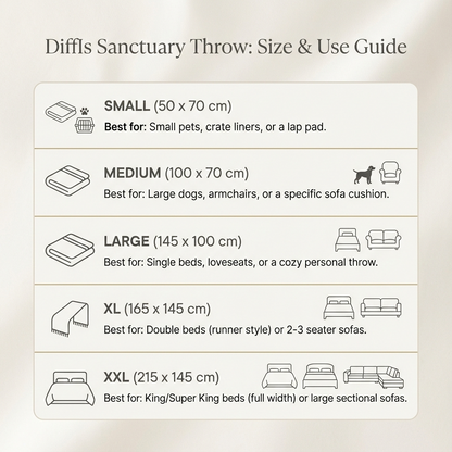 Waterproof Reversible Sherpa Throw | 100% Leakproof Furniture Protector for Bed & Sofa