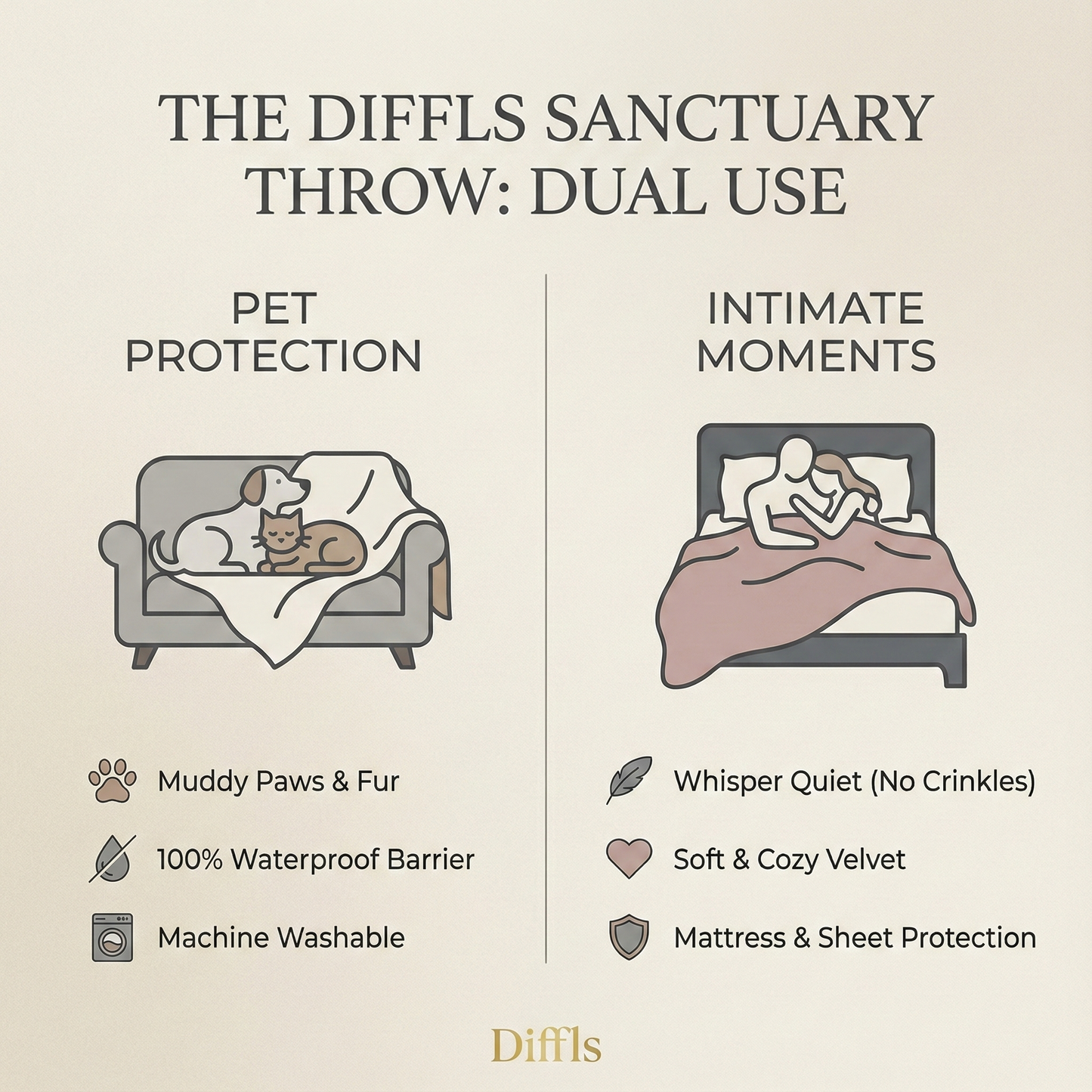 Waterproof Reversible Sherpa Throw | 100% Leakproof Furniture Protector for Bed & Sofa